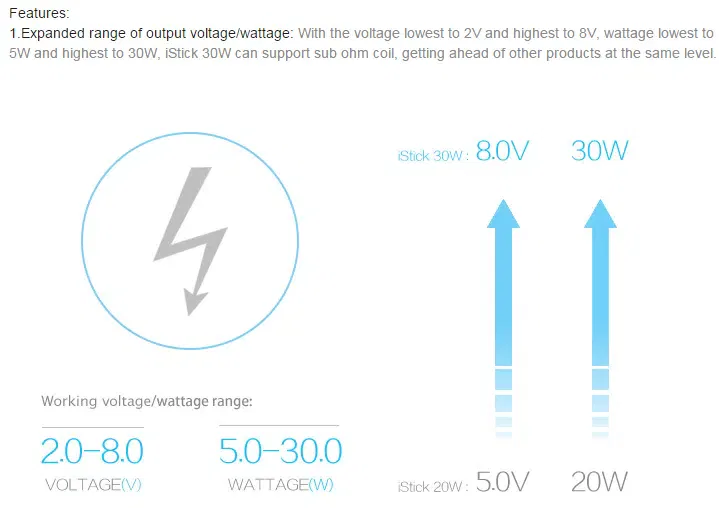 Eleaf iStick 30W Mod