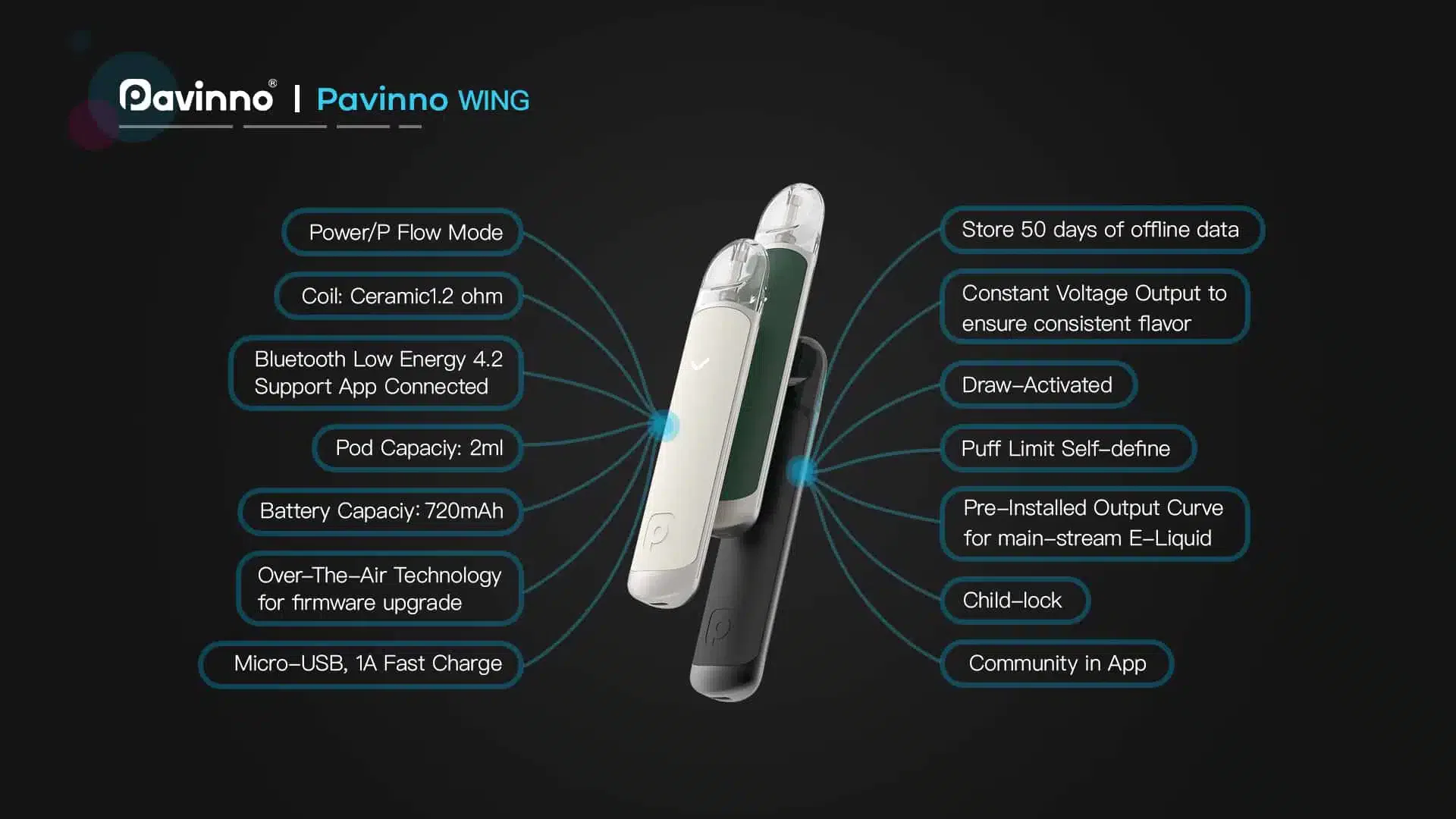 Pavinno wing pod system details