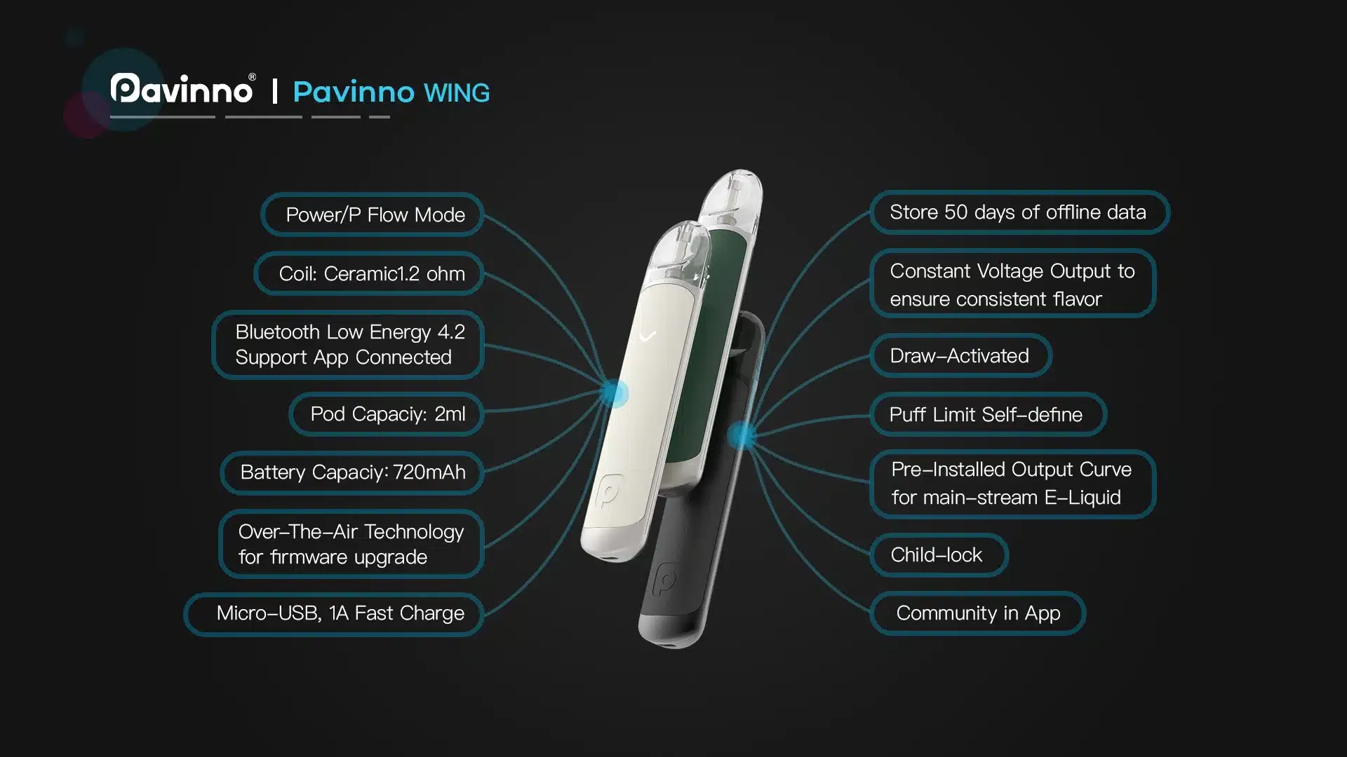 Pavinno wing pod system details